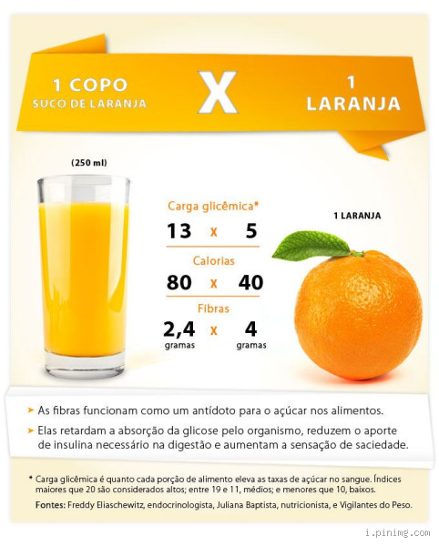 Qual a quantidade ideal de suco de laranja por dia? Descubra a medida certa!