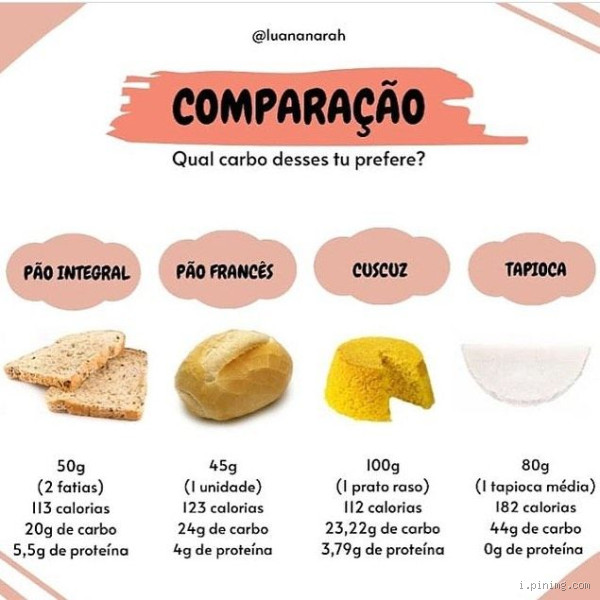 Qual é menos calórico: polvilho ou tapioca? Descubra a resposta