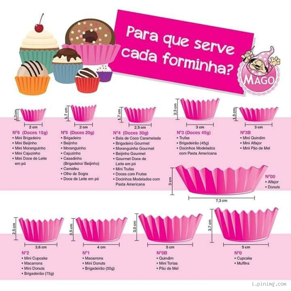 Qual é o tamanho padrão de brigadeiro? Descubra o segredo do doce perfeito