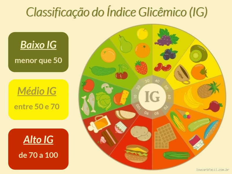 Qual o índice glicêmico do pêssego? Surpreenda-se com a resposta doce