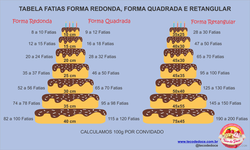 Qual o valor de um bolo de 2kg?