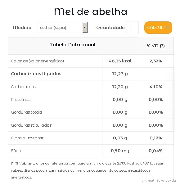 Quantas calorias tem uma colher de mel puro?
