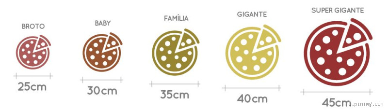 Quantas fatias serve o aro 18? Descubra o tamanho ideal para sua pizza!