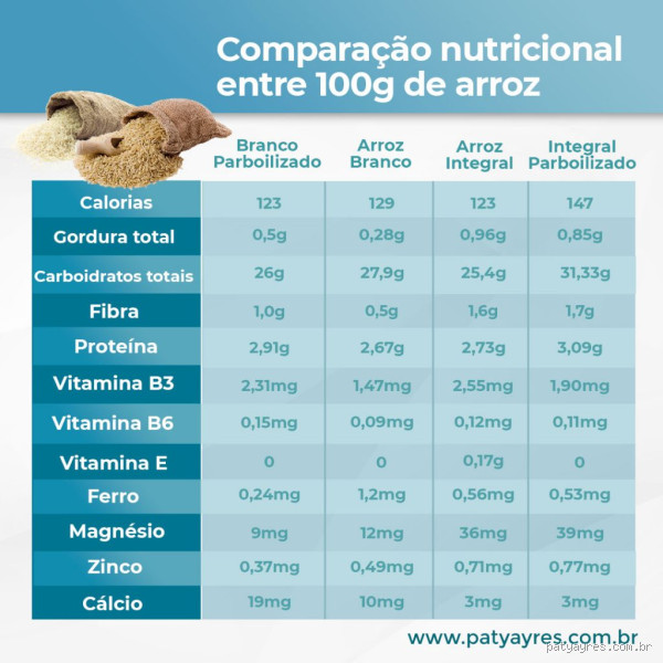 Quantas gramas tem 3 colheres de arroz parboilizado? Descubra a medida exata!