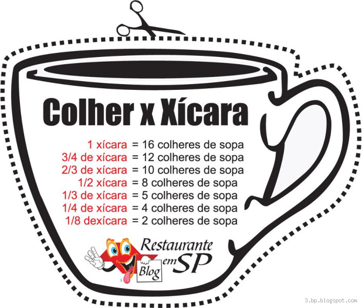 Quanto é 3/4 de xícara de manteiga em colheres? Descubra Agora!