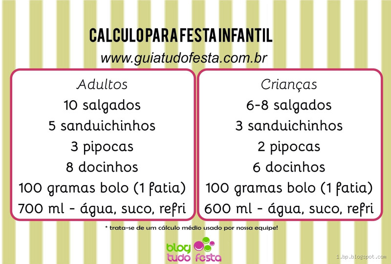 Quanto salgados por pessoa numa festa infantil?