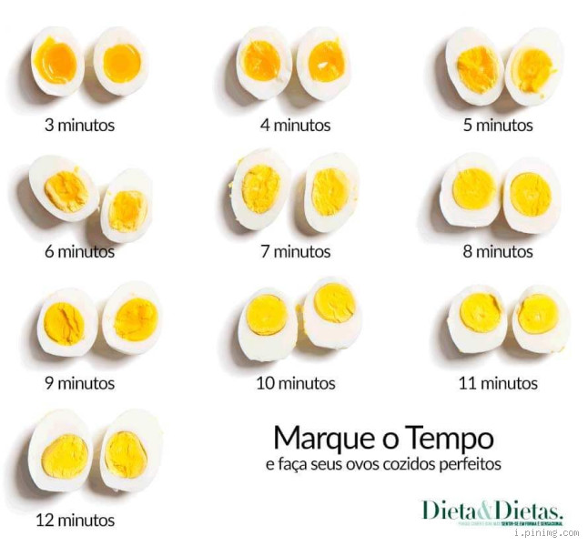 Quantos ovos equivale a 120 gramas de frango?