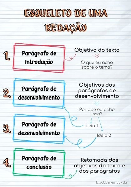 Quais as 9 partes da redação? Entenda de vez!