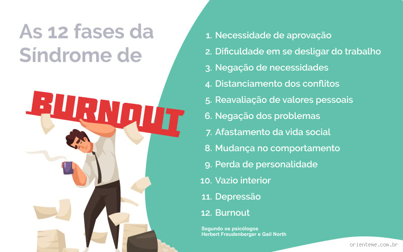 Como a psicologia pode ajudar no tratamento da Síndrome de Burnout?