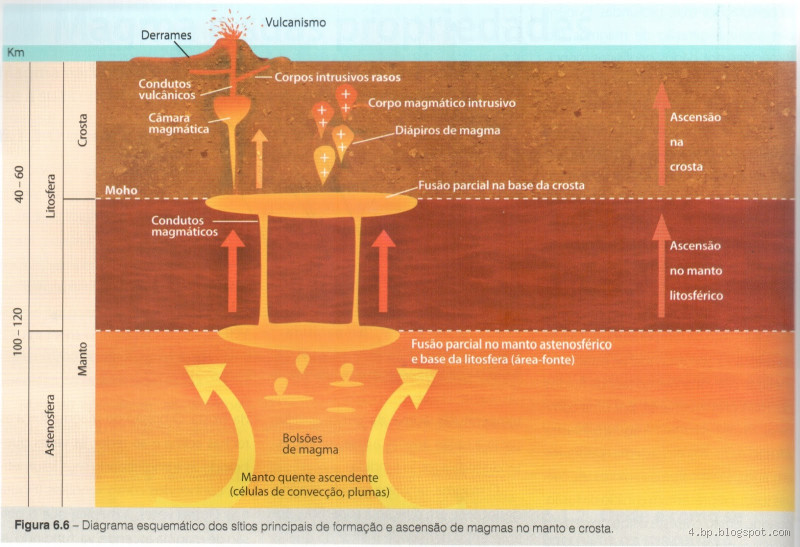Qual a fraqueza da Magma? Descubra o ponto fraco dessa poderosa vilã