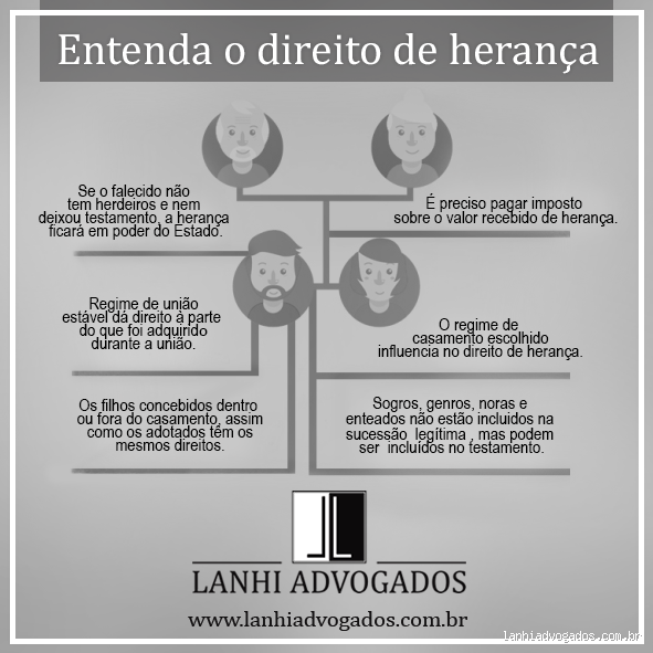 Quem tem direito a herança da casa? Entenda a legislação